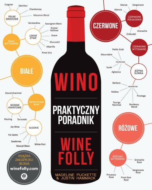 Image of Wino Praktyczny poradnik Wine Folly