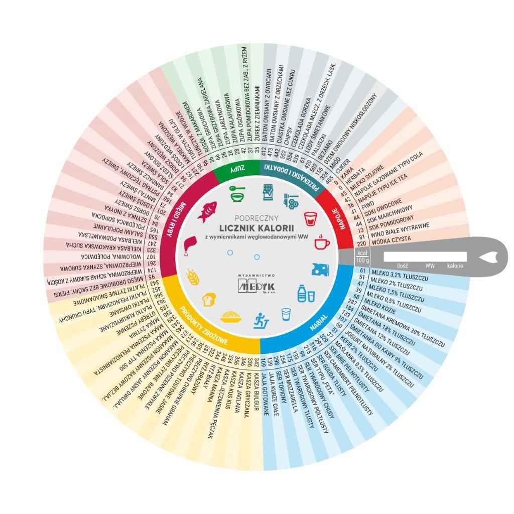 Image of Koło kaloryczne podręczny licznik kalorii