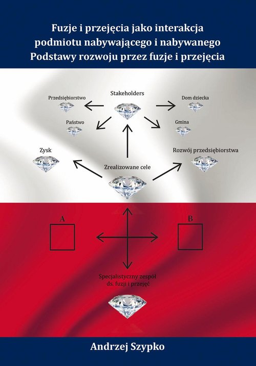 Image of Fuzje i przejęcia jako interakcja podmiotu nabywającego i nabywanego. Podstawy rozwoju przez fuzje i przejęcia